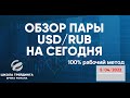 🔺ПРОГНОЗ НА СЕГОДНЯ🔺Курс доллара прогноз. 2022