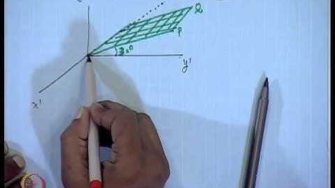 Mod-01 Lec-32 Trajectory Transfer (Contd...11) and Attitude Dynamics