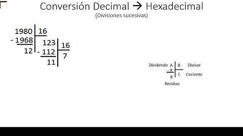 Convertir de Decimal a Hexadecimal