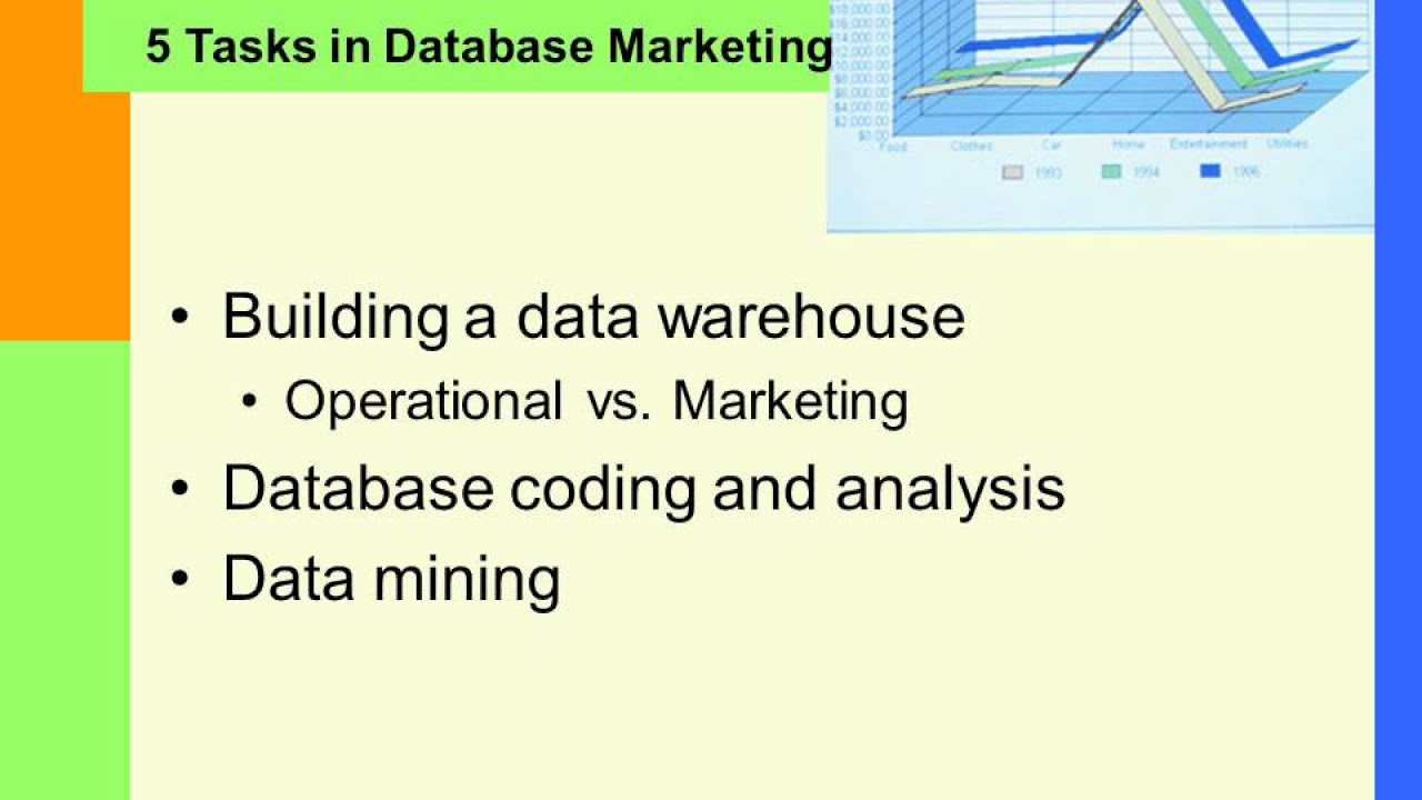 database marketing คือ  New  database marketing