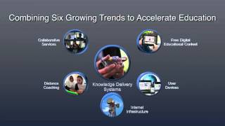 Accelerating Education - 6 Trends Animation 2014-11-21s