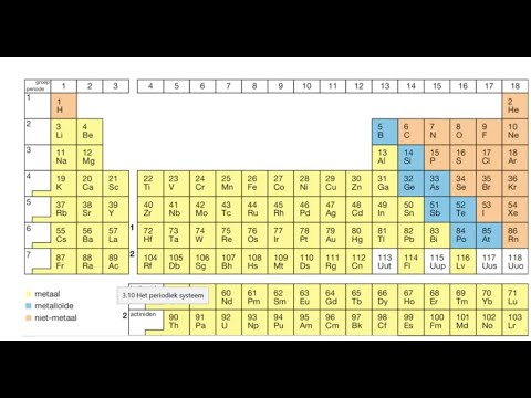 Video: Waar staat de letter C voor in het periodiek systeem?