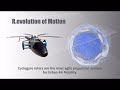 Electric vtol aircraft revolutionary propulsion system by cyclotech