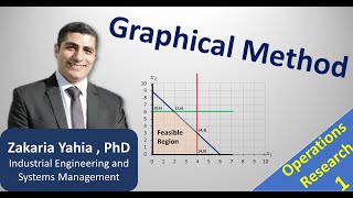 OR | Graphical Method | Maximization Problem | شرح طريقة الحل البيانية لنماذج البرمجة الخطية