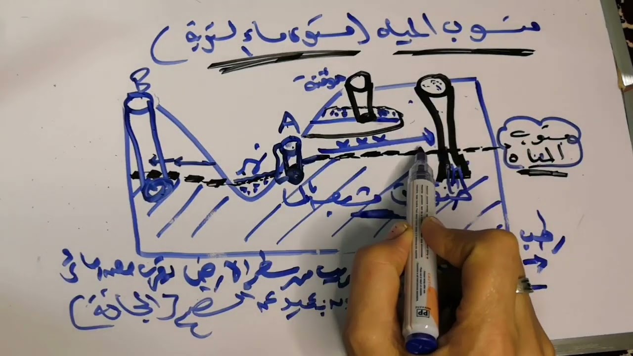 المياه الأرضية جيولوجيا ثانوية عامة ✌️✌️✌️افهمها ما تحفظهاش 👌✌️👌✌️👌