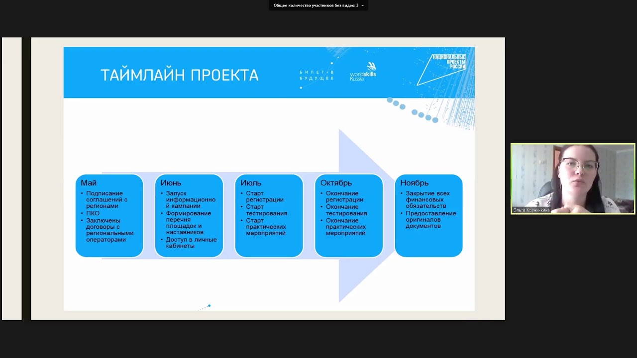 Сколько сегментов в проекте билет в будущее. Билет в будущее педагоги. Билет в будущее самоопределение.