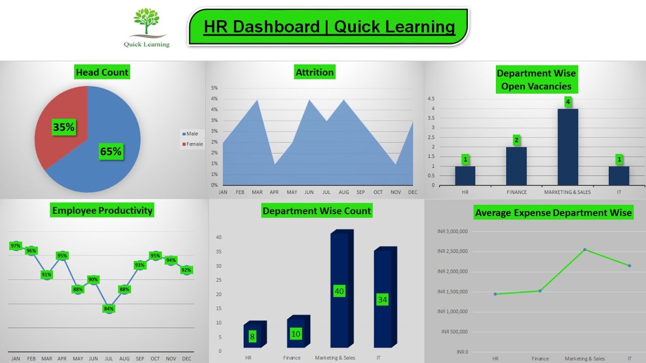 how-to-make-hr-dashboard-in-excel-youtube