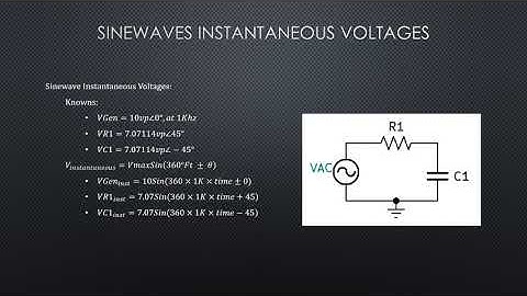 Sinewave Instantaneous Voltages