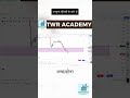 उपयुक्त स्ट्रैटेजी के बारे में  About the appropriate strategy #twr  #stockmarket #banknifty
