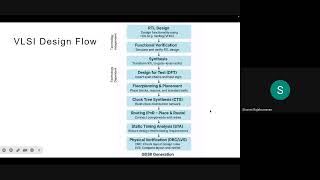 Designing for Testability: Building Quality from the Ground Up