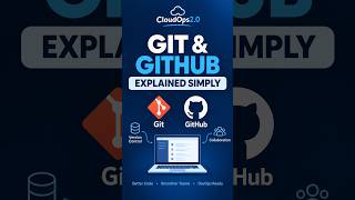 Git and GitHub Explained for Beginners | Complete Beginner's Guide