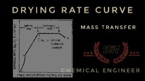 Drying Rate Curve | Mass Transfer | Chemical Engineer