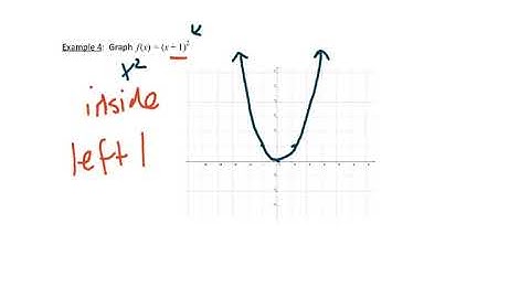 College Algebra 2.5 Video
