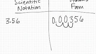 CPM Math 8 Closure Problem 8-138