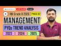 Management Most Important Topic | RBI Grade B Phase 2 | PYQ Trend Analysis (2023-2025) | Anuj Jindal