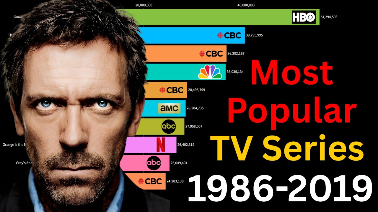 The Final Showdown (1986-2019)! The TV Network Race, Before the Streaming Bomb!