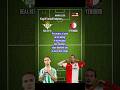 Real betis vs Feyenoord Score Prediction #europaleague #football #footballpredictions #shorts