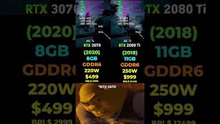 RTX 3070 vs RTX 2080 Ti - Gaming &amp; Performance 🎮 #pcgaming #benchmark #rtx2080 #rtx3070