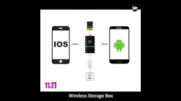 WiFi Wireless Transmission Card Reader USB TF Card Capacity Expansion Storage Box   BLACK