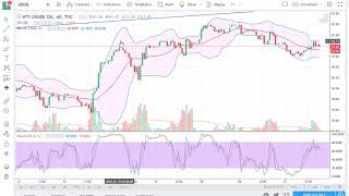 Oil Technical Analysis for February 22, 2018 by FXEmpire.com
