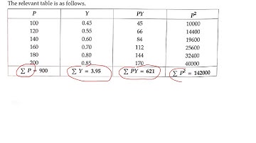 Module   4 curve fitting video 2-VIJAYA VITTALA INSTITUTE OF TECHNOLOGY, BANGLORE-77