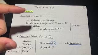 Esquema Fracturas óseas y complicaciones muy fácil. Parte 1 de 3.