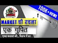 Market structure strategy in marathi  how to find entry  market secret