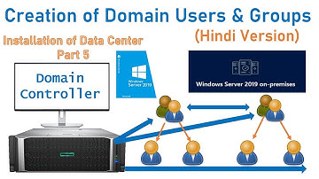 Create Domain Users & Groups on Microsoft Windows Server 2019