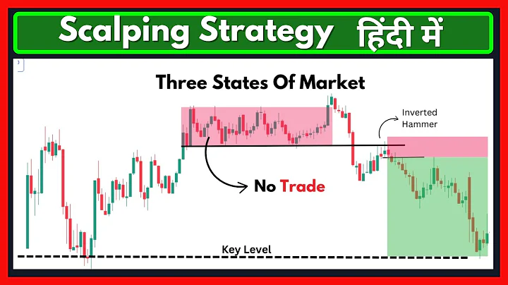 Scalping with Price Action: Master the 3 Market States for Consistent Profits! 📈💰