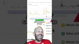 Crypto Oscillators: Are They Manipulated? Easy Gains? #Shorts #CryptoOscillators #TradingTools