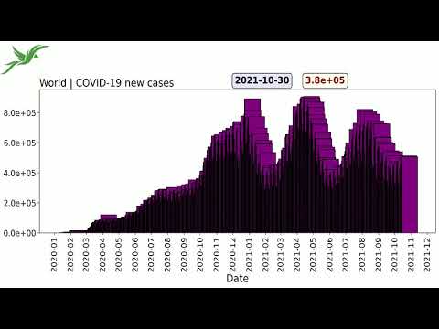 Daily COVID-19 Data Visualization in Motion | Data Science | Python