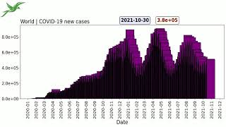 Daily COVID-19 Data Visualization in Motion | Data Science | Python