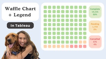Custom Shape Waffle Chart with Dynamic Legends and Metrics in Tableau