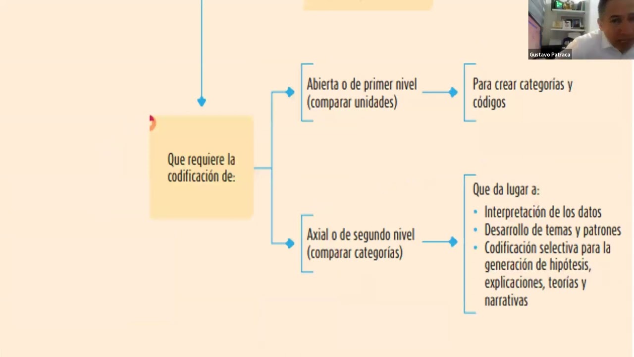 Software para el análisis cualitativo de datos. Taller 4