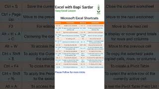 👉 Microsoft Excel Shortcuts | Amazing tricks of MSExcel |#exceltips #shorts #excelwithbapisardar