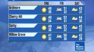 November 2008 Primetime 7