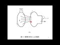 【第8回】電磁気学入門(誘導とインダクタンス(1))