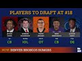 Denver Broncos Rumors Today: Trade Down In The 2021 NFL Draft? + Broncos Draft Targets