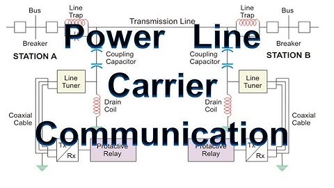Power Line Carrier Communication | Power System| Wave trap | Coupling Capacitor | Grid Substation