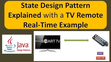State Design Pattern Explained with a TV Remote Real-Time Example