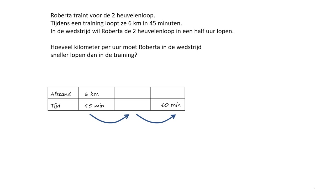 Rekenen met afstand, snelheid en tijd. - YouTube
