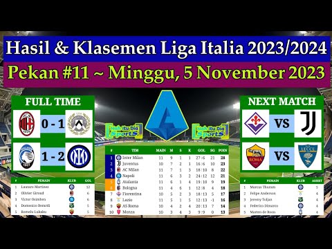 Hasil Lengkap Pekan ke-23 dan Jadwal Pekan ke-24 Serie B Italia 2022-2023 -  Depok Today