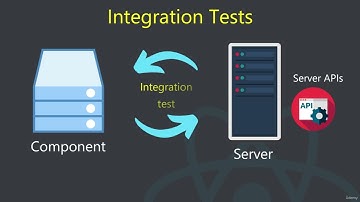 How Many Types of Automated Tests Are There? | Unit vs Integration vs E2E Explained 🔍