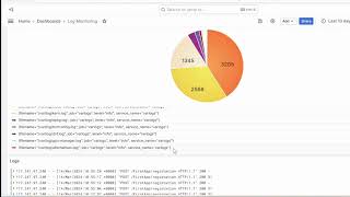 Application Performance with ObserveLite: In-Depth Monitoring for Linux, Windows, SQL and More!