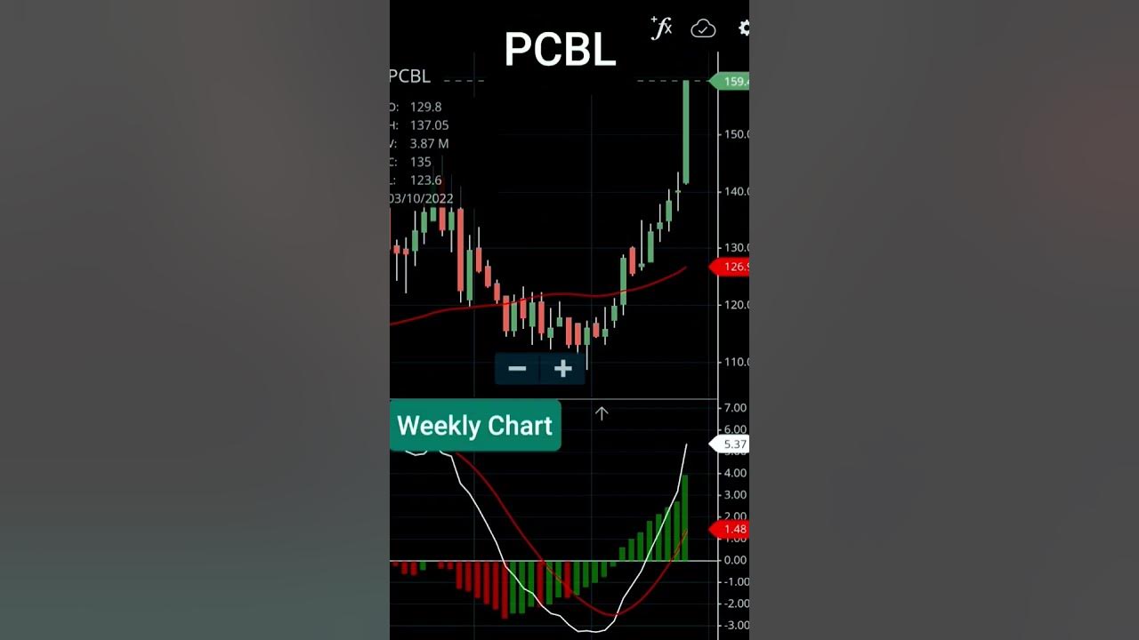 pcbl-ltd-share-chart-youtube