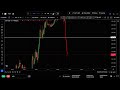Navys Live Stream | Backtesting | XAUUSD 🪙 |