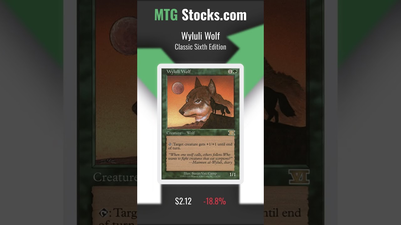 Losers of November 03, 2025 