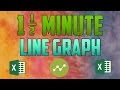 Excel 2016 : How to Make a Line Graph