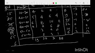 Calculation of coefficient of correlation for a bivariate frequency distribution by Dr Hitish Kumar