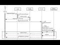 Register course sequence diagram in arabic